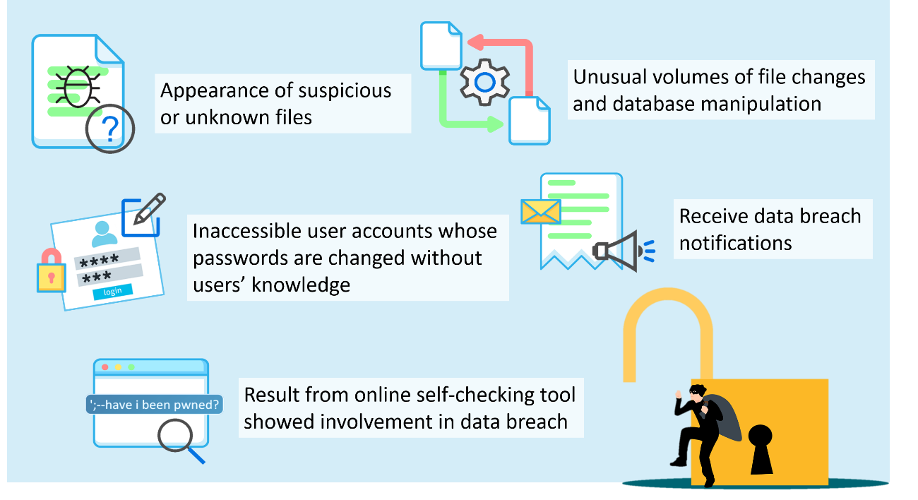 Signs of data breach diagram