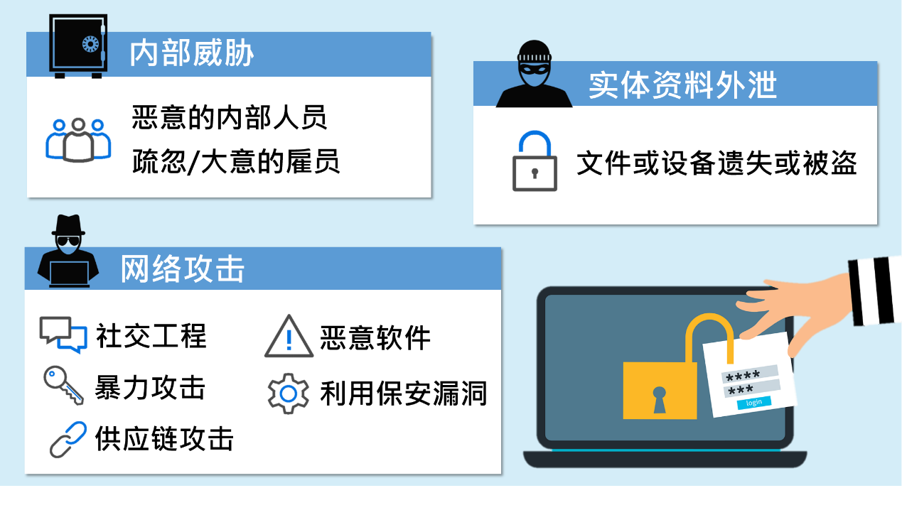 常见的资料外泄成因