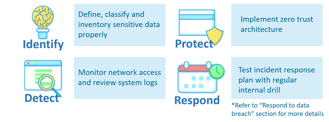 Best practices for organisations to prevent data breach