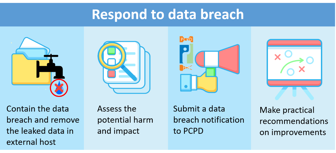 Respond to data breach
