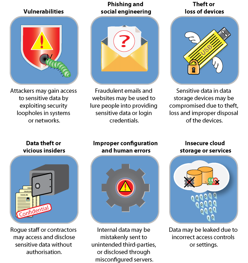Common causes