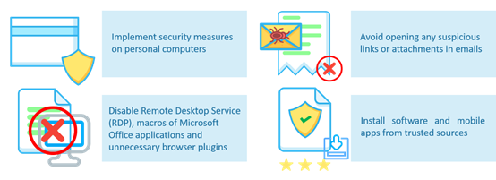 General recommendations for preventing ransomware attack diagram