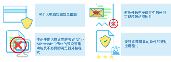 一般预防勒索软件攻击的建议图