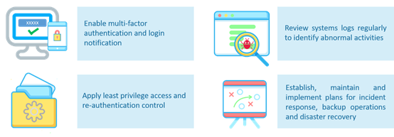 Recommendations for organisations on preventing ransomware attack diagram