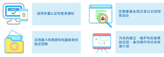 对机构预防勒索软件攻击的建议图