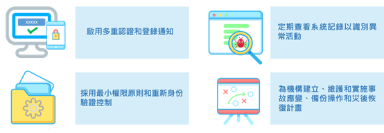 對機構預防勒索軟件攻擊的建議圖