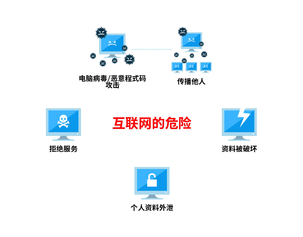 互联网的危险