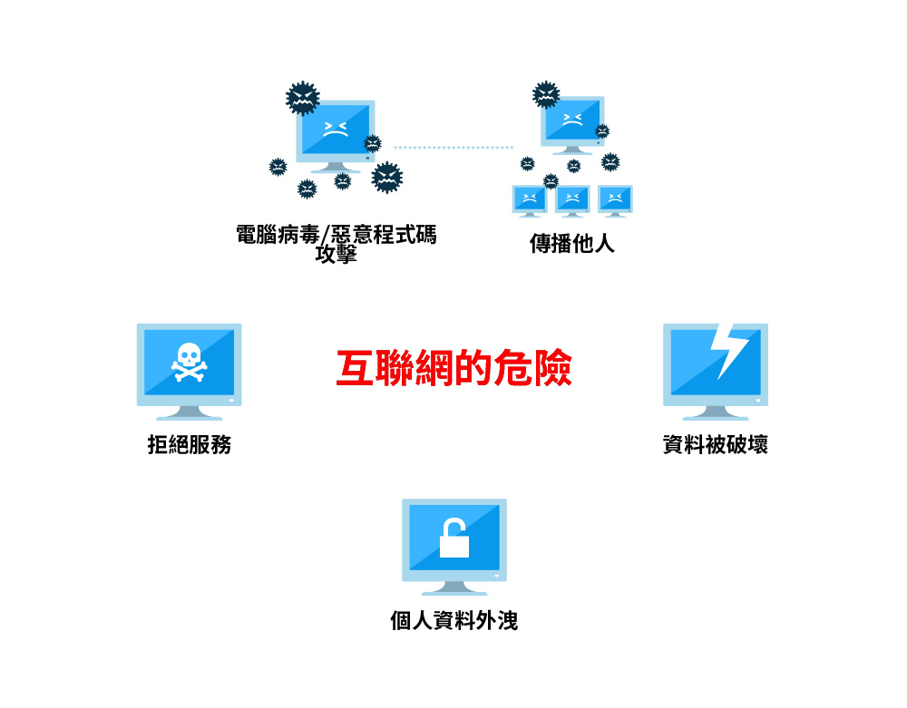 互聯網的危險