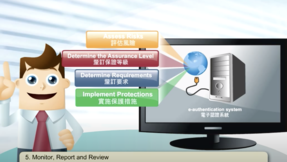Implement e-Authentication System (1)