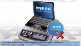 Information Security Risk Management