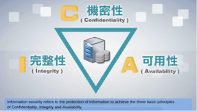 Introduction to Information Security