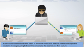 Man-in-the-Middle Attack