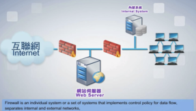 Network and Communication Security (I)