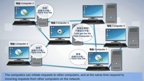 对等式(P2P)网络