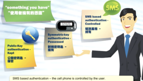 Two-factor Authentication